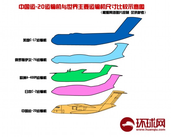  Jet de transporte Y-20 Diseño Chino - ( Su similitud sera copia del C-17?) Img362554642