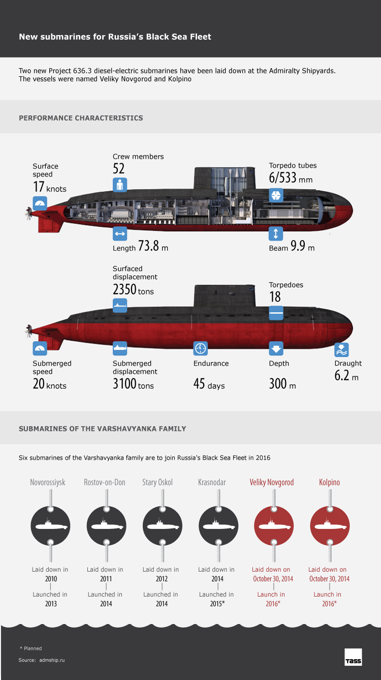 Project 877/636: Kilo class SSK - Page 3 1069405