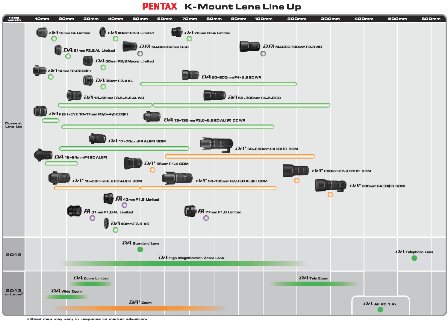 Une nouvelle roadmap Pentax. (Objectifs) Février 2012. Pentax-k-mount-lens-roadmap