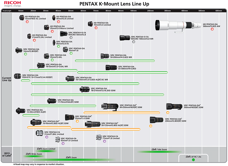 Les objectifs en développement chez Ricoh/Pentax  pour 2012 Pentax-K-mount-lens-roadmap