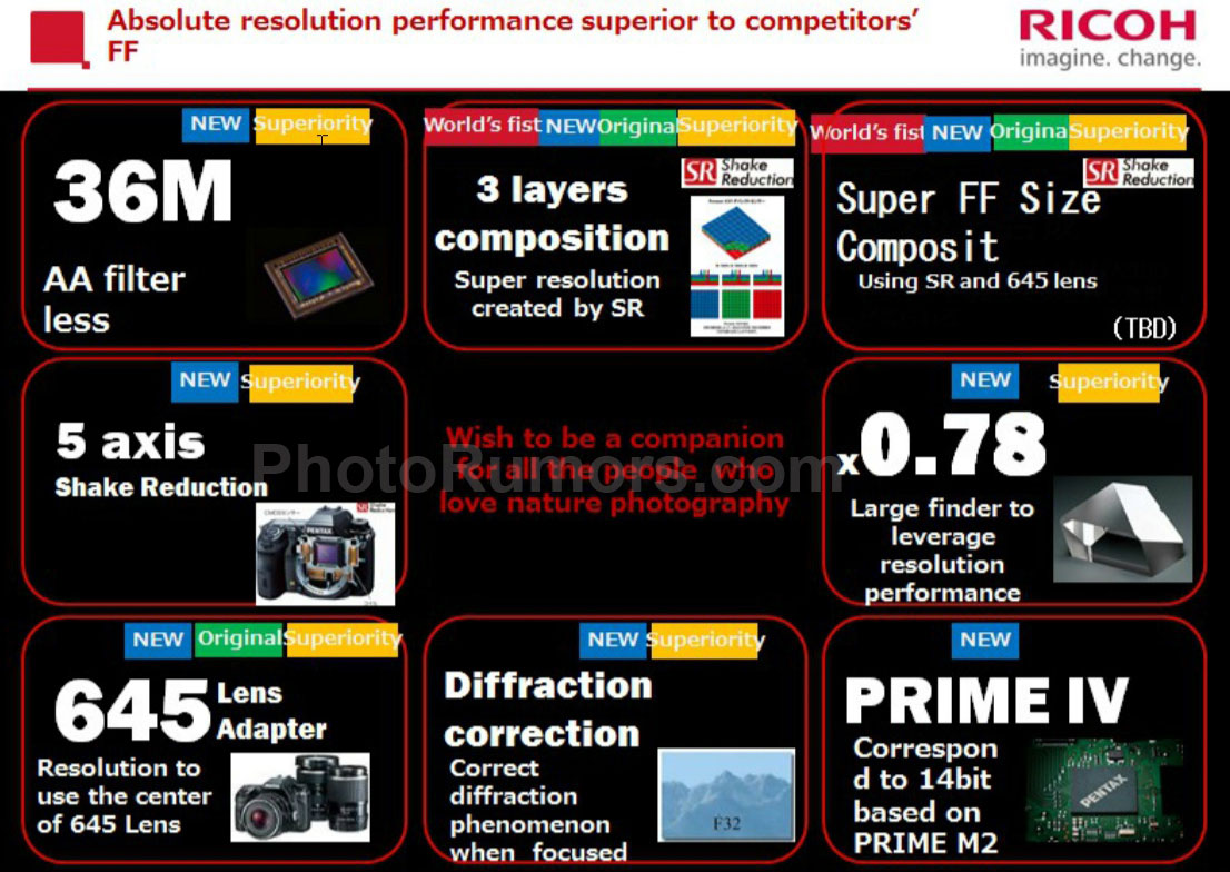 Nouveau reflex Pentax plein format - Page 30 Pentax-full-frame-DSLR-camera-specifications