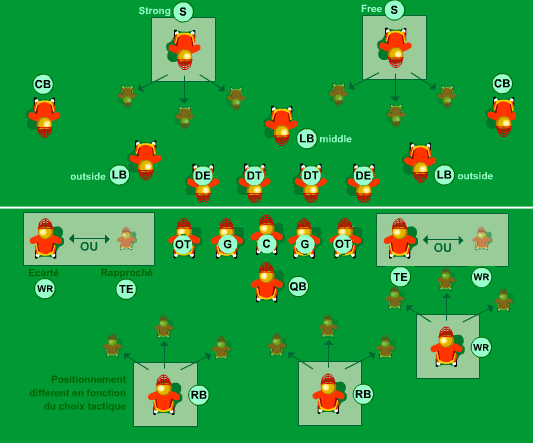 Explications des principaux postes au Foot US Equipe_a_11