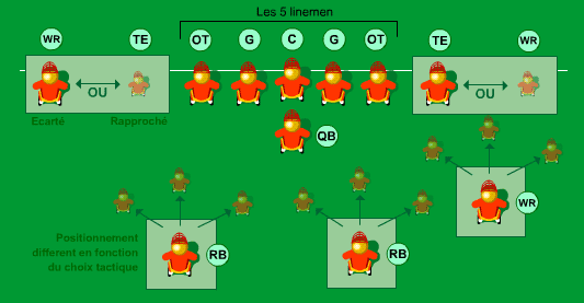 Explications des principaux postes au Foot US Escouade_d_attaque