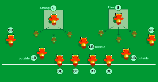 Explications des principaux postes au Foot US Escouade_defensive