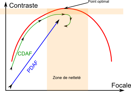 Fonctionnement de l'autofocus I-kB7vWNF