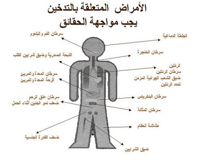 وصفة القضاء على التدخين علاج فعلي(لو يهمك)(اضغط هنا) Sd