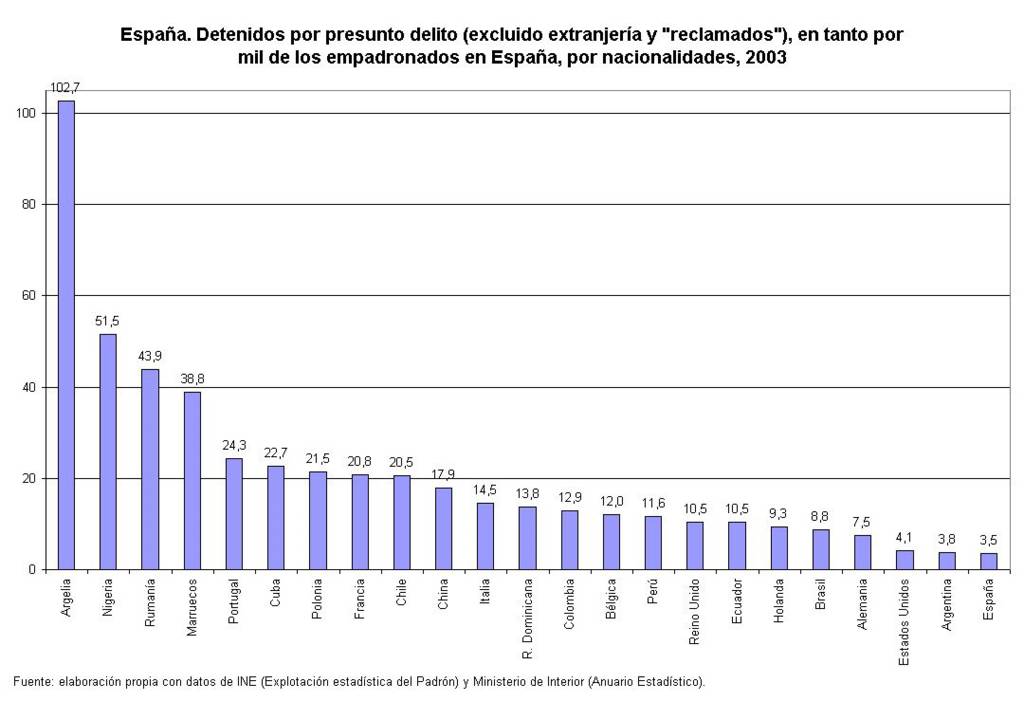 Multiculturalismo en Europa. - Página 2 Detenidos