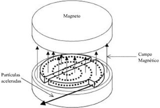 Propulsor MHD flujo externo - Página 2 FIG0