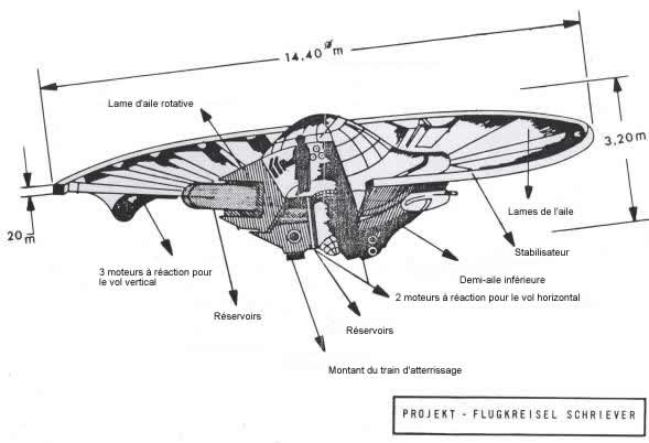 Les ovnis Nazis ont-ils existé ? Schievier