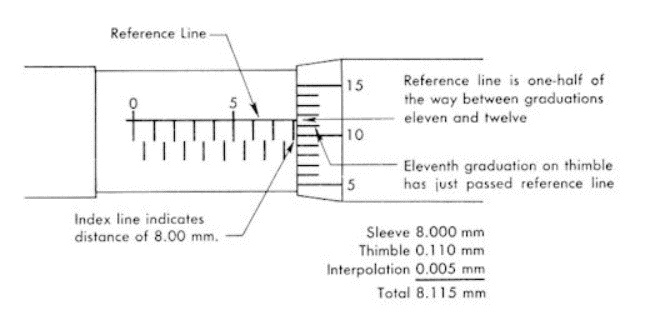 بعض ادوات القياس و استخدماتها Micrometer