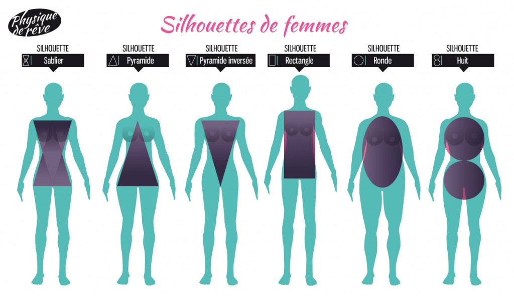 silhouette-ronde-ou-o-ou-pomme Silhouette-de-femme-morphotype-1024x591