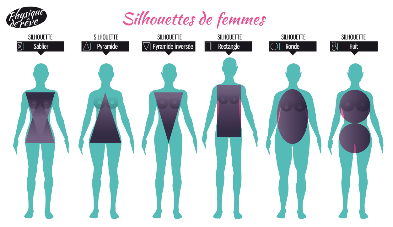 la vie est moche - Page 4 Silhouette-de-femme-morphotype