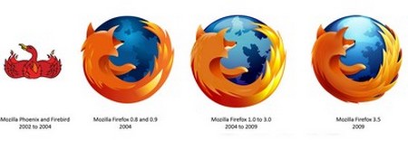 “Cáo lửa” Firefox tròn 10 tuổi và những cột mốc đáng nhớ RFbNv