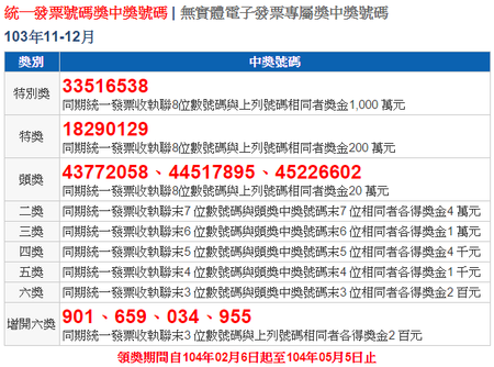 [統一發票] 中獎號碼 103年 11、12月，恭喜大家中大獎！ 1422280139-2169900529_m