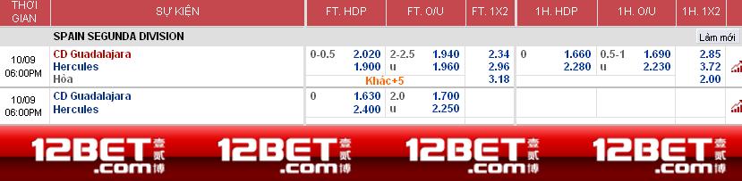 Cup Tây Ban Nha CD Guadalajara gặp Hercules 12BET kèo 1X2, Tài/Xỉu 9/10 5:00 chiều 60tn