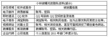 360浏览器靠偷起家 用户信息被大量盗取 13Smqf