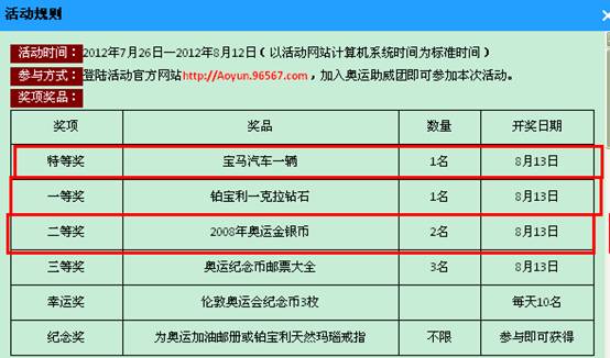 一夜不休，我们难道就是为了看一场伦敦奥运开幕式？ WMcNF