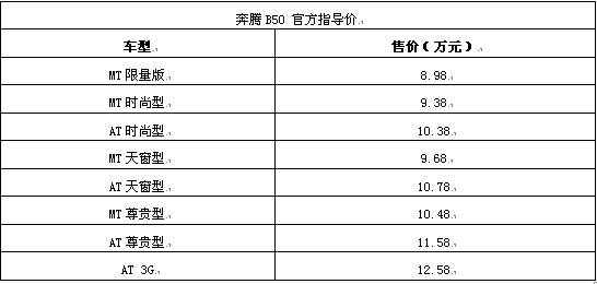 奔腾B50三周年庆，推出限量版，价格7.88万 OBvMh