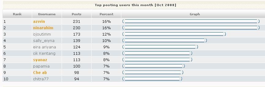 RaNKing FoRuMer PaLing AKtIf - Page 2 341091097