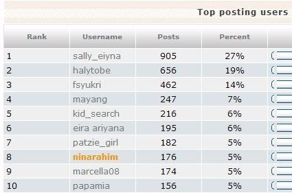 RaNKing FoRuMer PaLing AKtIf - Page 20 351291978