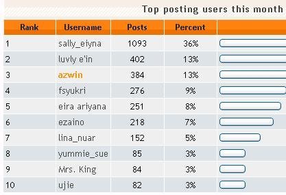 RaNKing FoRuMer PaLing AKtIf - Page 19 368414703