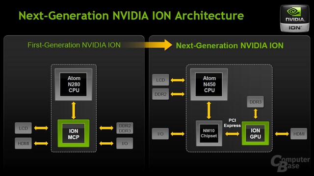 Nvidia stellt „Ion“ als Grafiklösung vor 1_m