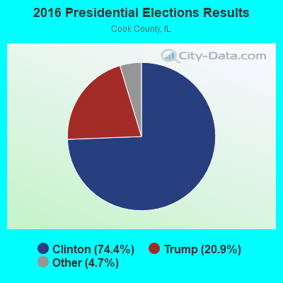 all about them :: (inspiration shamless, this is us, ... ) Presidential-elections-results-2016-Cook-IL