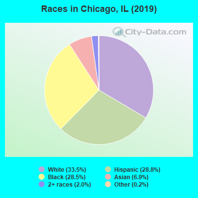 all about them :: (inspiration shamless, this is us, ... ) Races-Chicago-IL