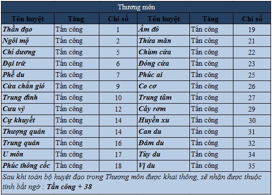 Khai thông Bát môn độn giáp ( tầng 1 )  Cms14444495572423568133