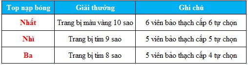 [Thông báo] Chủ nhân trang bị truyền thuyết đã lộ diện Cms15066275213275531655