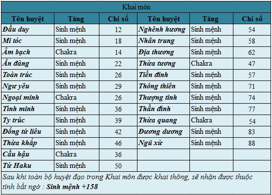 Khai thông Bát môn độn giáp ( tầng 1 )  Cms17561208820878864065