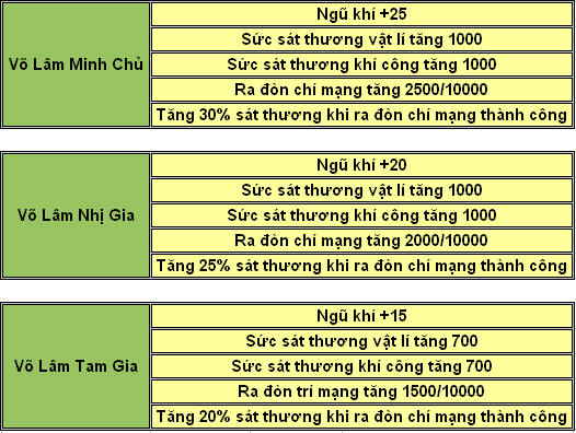 Offiine Cửu Long Tranh Bá Cms21424581677628673