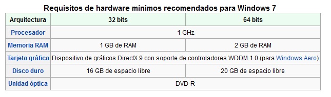 Windows 7 SP1 [x86/x64] [Todas las versiones] [Español] [ FULL ] D4M1231oDt