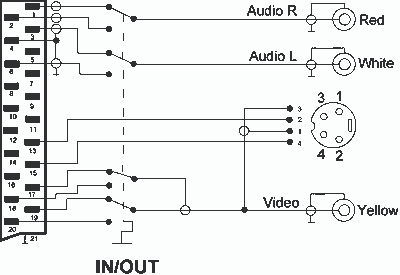 Compatibilité consoles retro et écran LCD Scart_adap