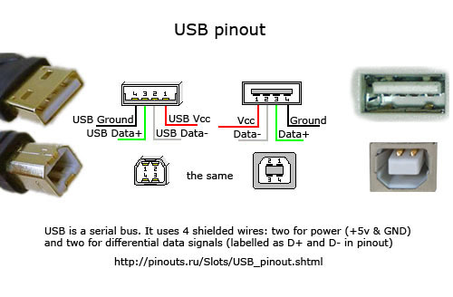 Ground loop no USB USB