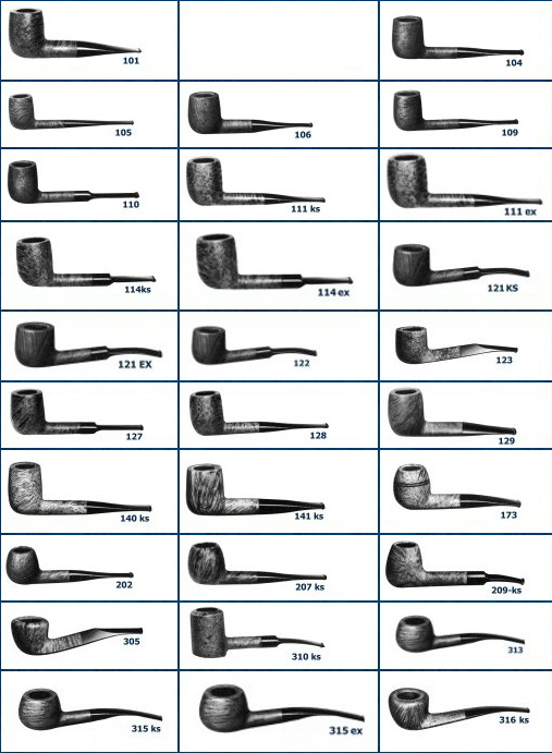 Savinelli   Savinellichart1