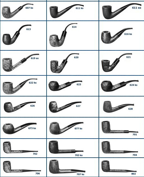 Savinelli   Savinellichart3