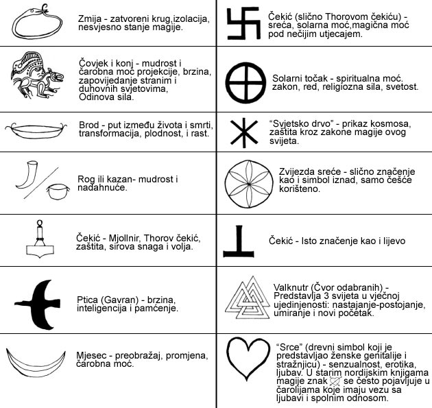 Rune: Drevno pismo i simboli misterije i magije Simboli-runa