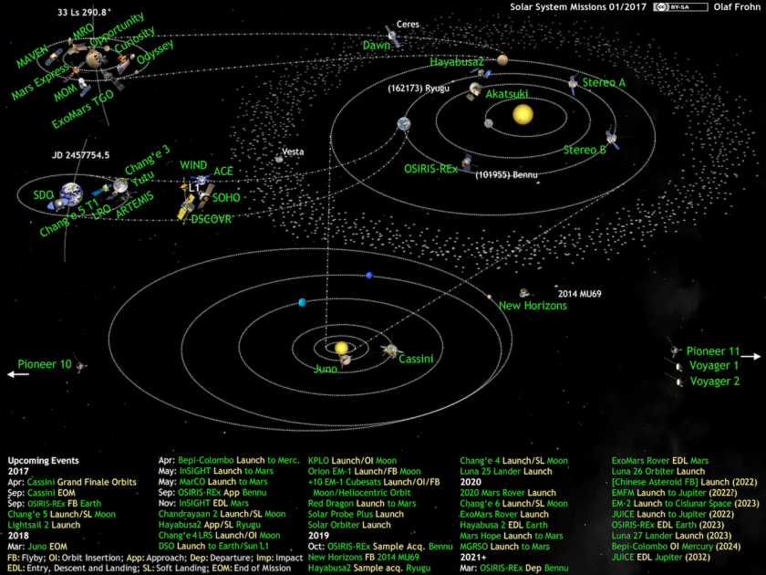 Pustite priču da ima vremena,i kupite Gripene! - Page 4 20161230_solar-system-missions2017-01_f840