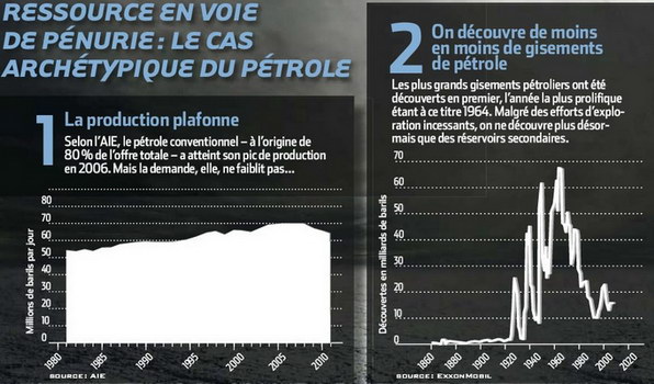 monde - Le Collectif Devenons Citoyens interviewe O. Delamarche Penurie03