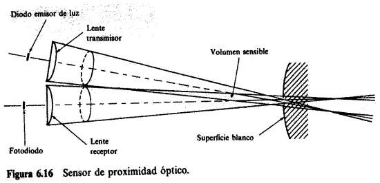 Foro 2 - Exposiciones [Grupo A] Sensor24