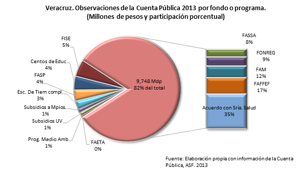 “Sefiplan utilizó para otros fines 3 mil 563 mdp de recursos federales y no los comprobó”: ASF LHuqIokN6BOLcsTVWDJOLvLy0wWeT7qmmzur7LiGGpsSUL0kMTOJ5aObI5xZlzwcwz5Y4SmI6sX0AhAUaTJDSwvT0Pgzpd6k_jhiSs0ObOK0wz0KfStPk2DpAep-ElQJ-HatXlWid34PPd7DO4fBQbXf5DFHQQMH6hDO-pIfN9SJDyEWUikkw498-GxdF8qcgI6tjbMwgWypo7GRCkmcGmE69jvpUI7