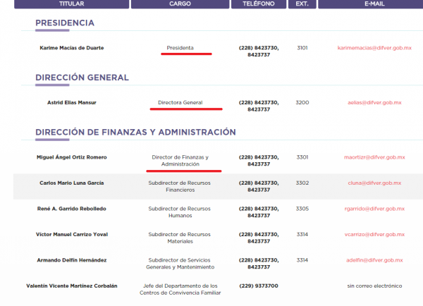 Veracruz, el negocio familiar de Javier Duarte y su esposa Dif-1-600x434