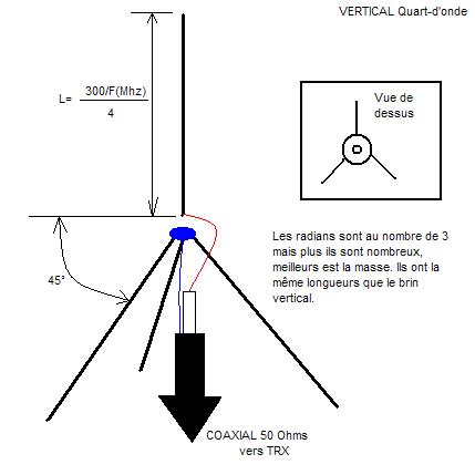 Antenne GROUND PLANE (GP) 446 MHZ Quartonde