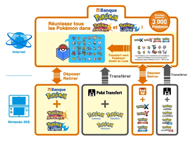 La Banque Pokémon [Dossier] 755380c-pokebank_fr_770x562