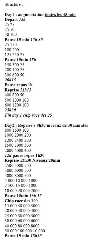 Interville 3e Edition ! Poker05 vous invite le we du 04/10 Structure_Interville_154