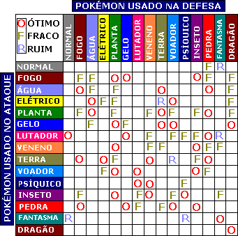 Duvida e Explicações Tabela