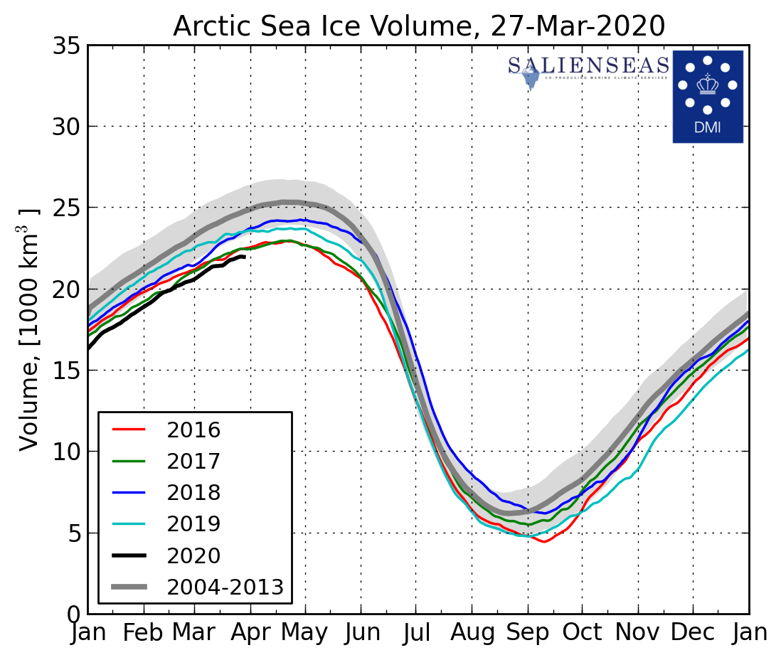 Global warming - Page 2 CICE_curve_thick_LA_EN_20200327