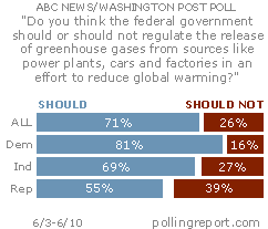 Anthropogenic Global Warming 101 - Page 6 ABC100613