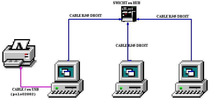 Quelque schmas de branchement (partie2) Reseau%20imprimante